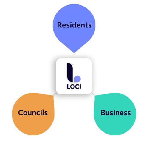 Loci App connecting residents, councils and businesses Loci App connecting residents, councils and businesses