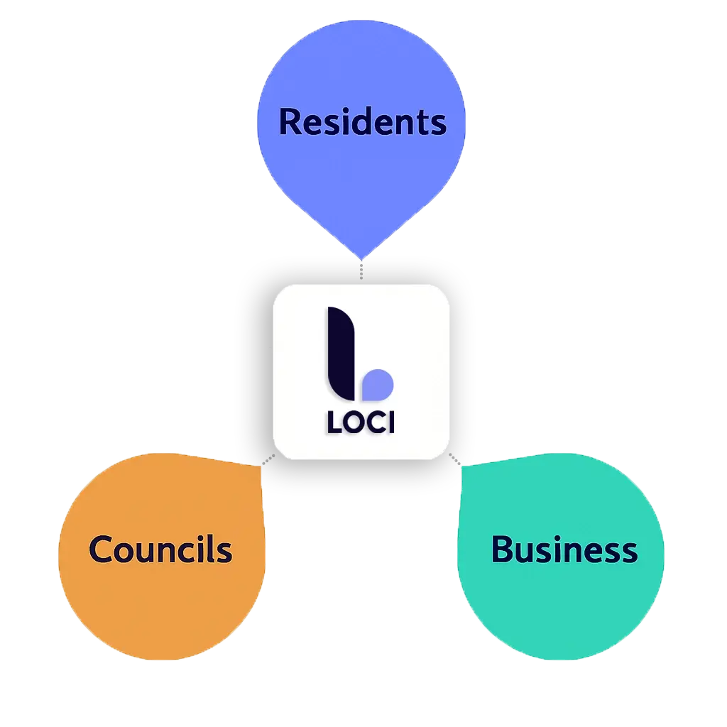 Loci connecting residents, councils and businesses